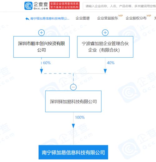 順豐關聯企業新設信息科技公司，深化供應鏈管理與信息技術服務布局