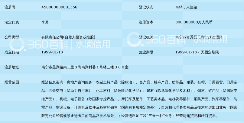 廣西翔盈國貿(mào) 專業(yè)房地產(chǎn)信息咨詢服務，助力區(qū)域經(jīng)濟發(fā)展