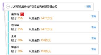 北京智杰勝房地產(chǎn)信息咨詢有限責任公司 專業(yè)房地產(chǎn)信息咨詢的引領者